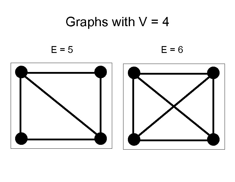 Graphs with V = 4 E=5 E=6 