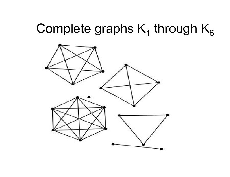 Complete graphs K 1 through K 6 
