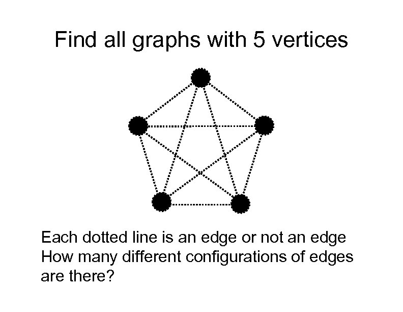 Find all graphs with 5 vertices Each dotted line is an edge or not