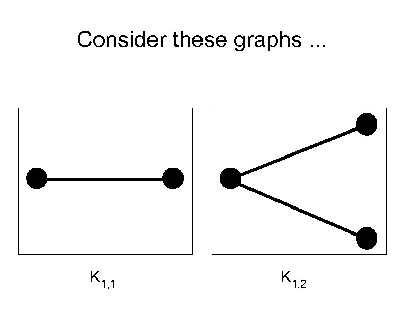 Consider these graphs. . . K 1, 1 K 1, 2 