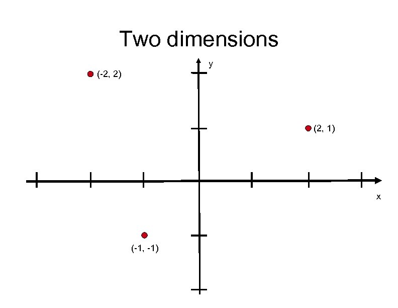 Two dimensions y (-2, 2) (2, 1) x (-1, -1) 