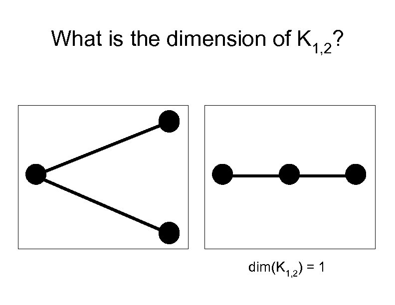What is the dimension of K 1, 2? dim(K 1, 2) = 1 