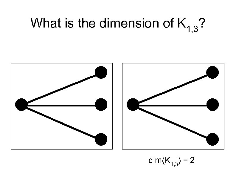 What is the dimension of K 1, 3? dim(K 1, 3) = 2 