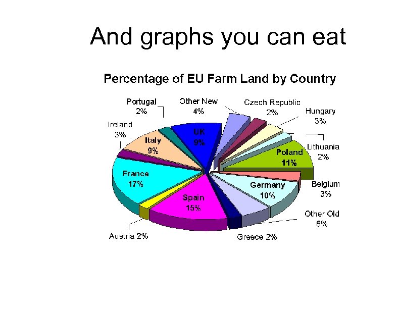And graphs you can eat 