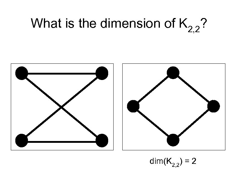 What is the dimension of K 2, 2? dim(K 2, 2) = 2 