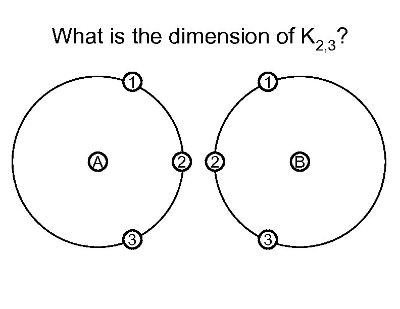 What is the dimension of K 2, 3? 1 A 1 2 3 2