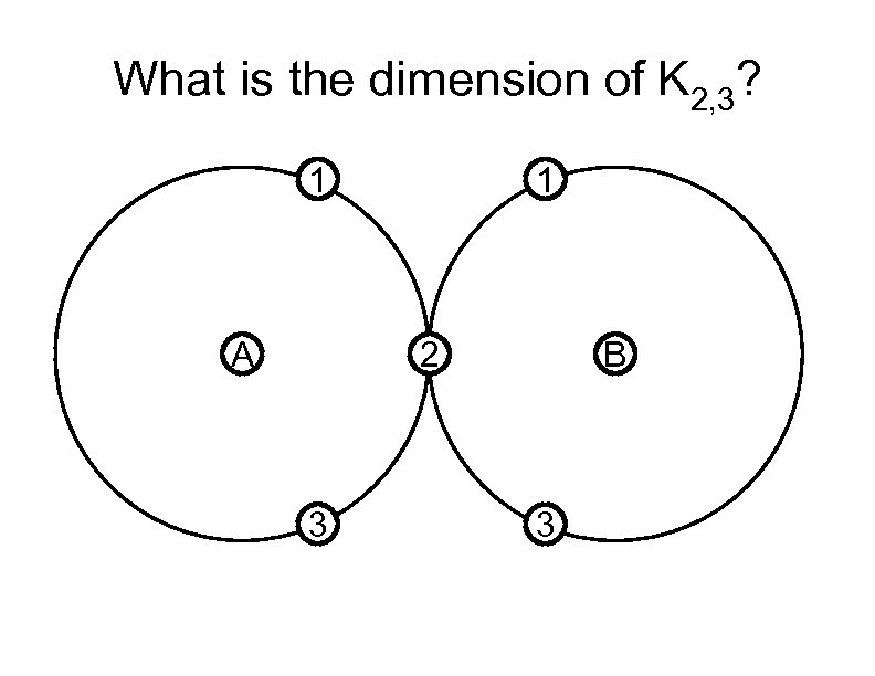 What is the dimension of K 2, 3? 1 A 1 2 3 B