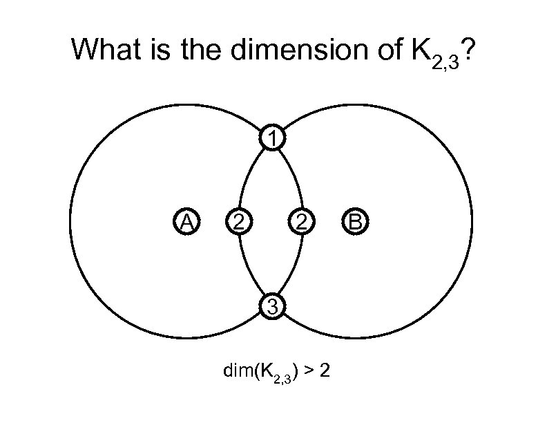 What is the dimension of K 2, 3? 1 A 2 2 3 dim(K
