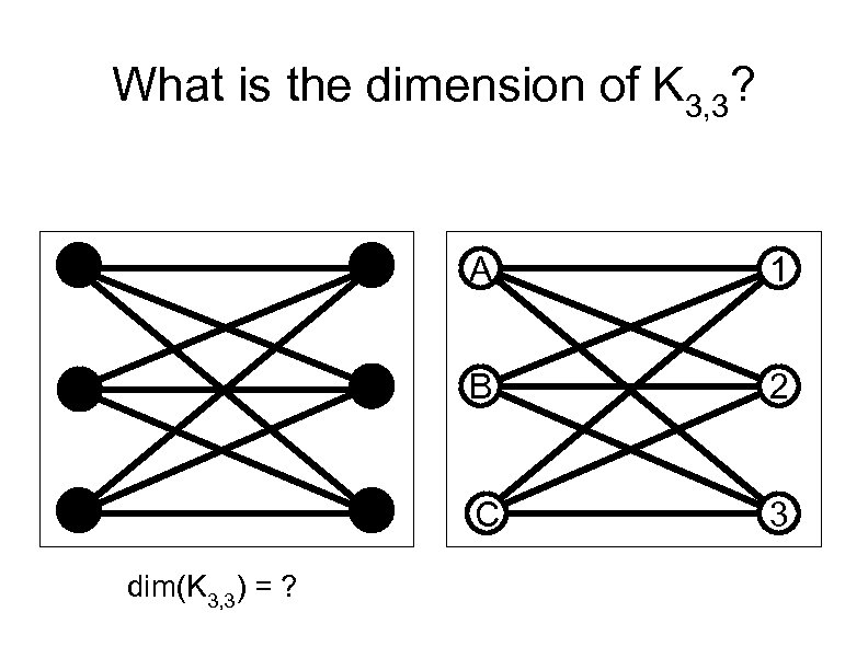 What is the dimension of K 3, 3? A B 2 C dim(K 3,