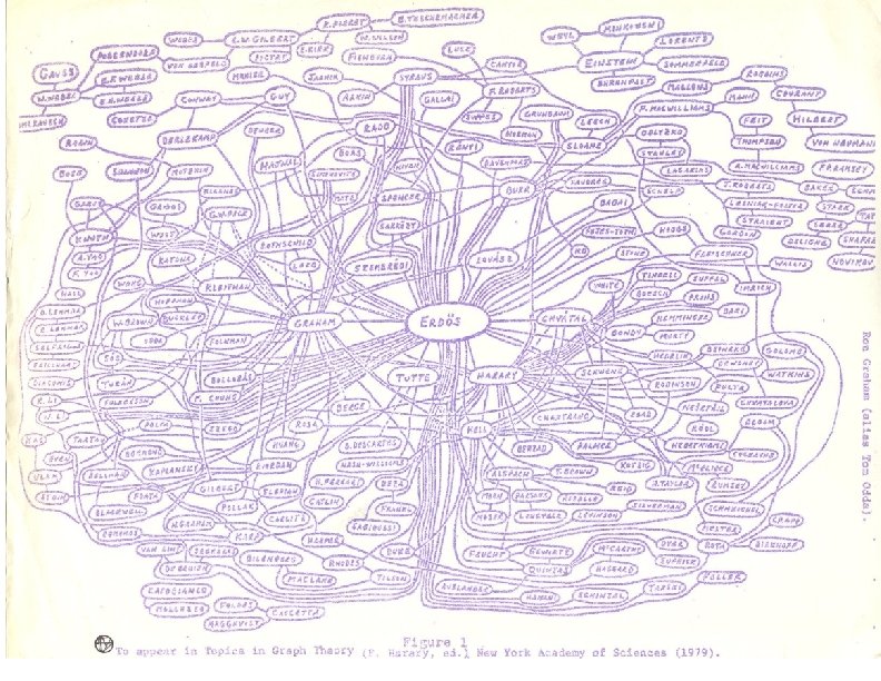 Paul Erdős (1913 -1996) 