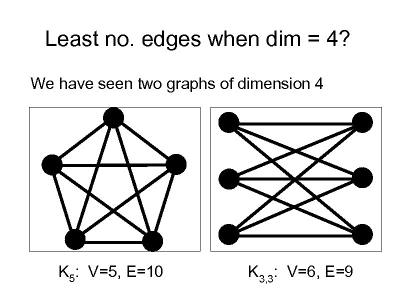 Least no. edges when dim = 4? We have seen two graphs of dimension