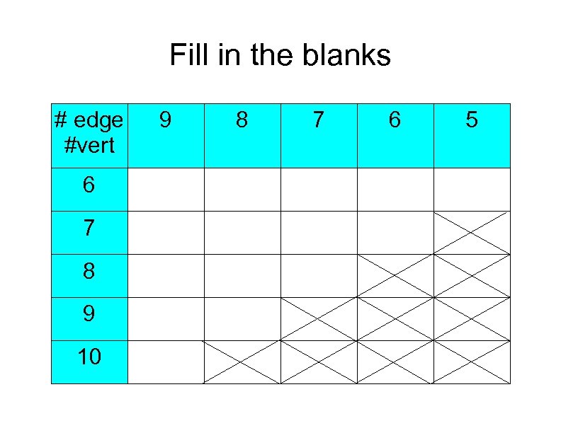 Fill in the blanks # edge #vert 6 7 8 9 10 9 8