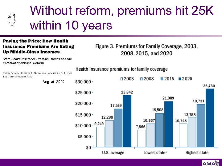 Without reform, premiums hit 25 K within 10 years August, 2009 