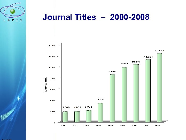 Journal Titles – 2000 -2008 