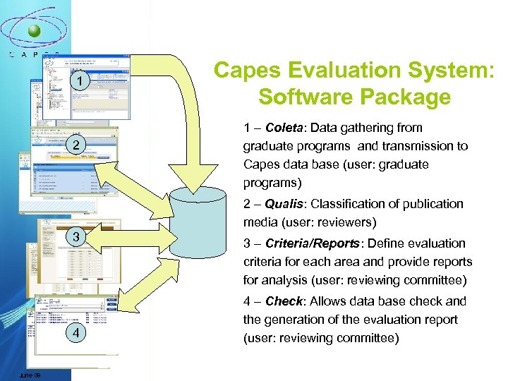 1 2 Capes Evaluation System: Software Package 1 – Coleta: Data gathering from graduate