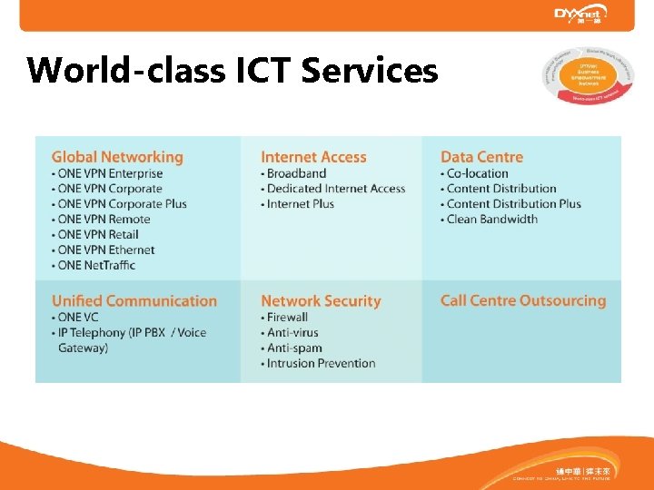 World-class ICT Services 