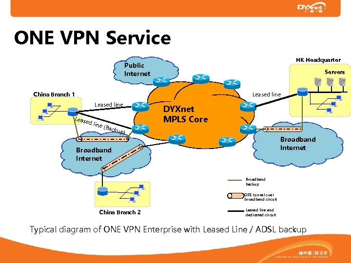 ONE VPN Service HK Headquarter Public Internet Servers China Branch 1 Leased line Leas