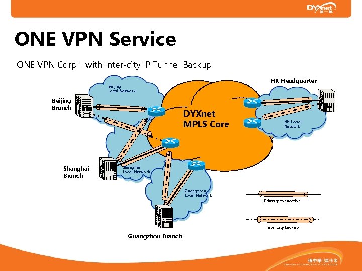 ONE VPN Service ONE VPN Corp+ with Inter-city IP Tunnel Backup HK Headquarter Beijing