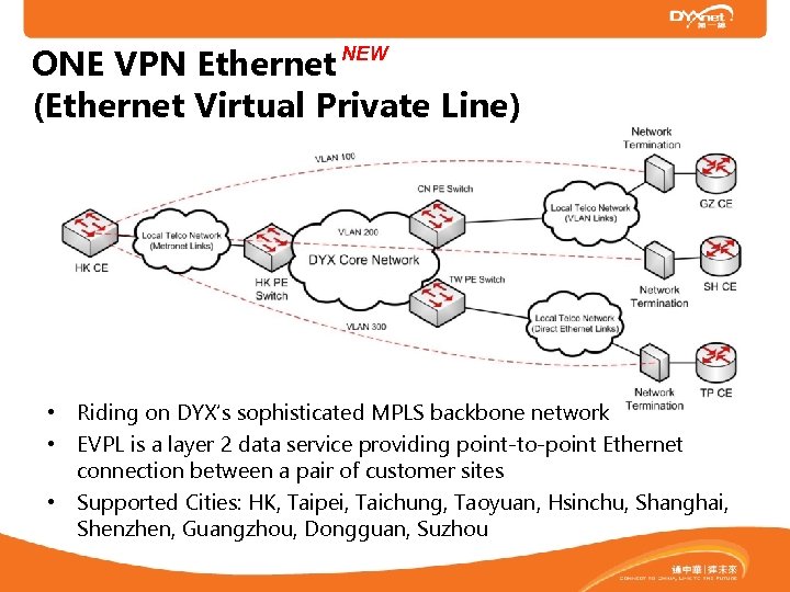 ONE VPN Ethernet (Ethernet Virtual Private Line) NEW • Riding on DYX’s sophisticated MPLS