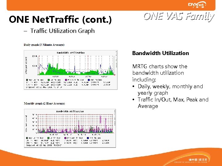 ONE Net. Traffic (cont. ) ONE VAS Family – Traffic Utilization Graph Bandwidth Utilization