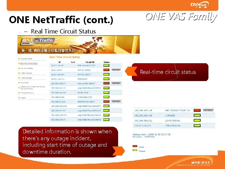 ONE Net. Traffic (cont. ) ONE VAS Family – Real Time Circuit Status Real-time