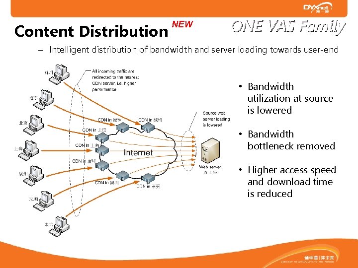 Content Distribution NEW ONE VAS Family – Intelligent distribution of bandwidth and server loading