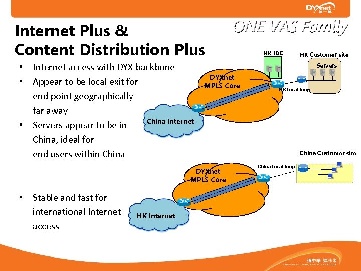 Internet Plus & Content Distribution Plus • Internet access with DYX backbone • Appear