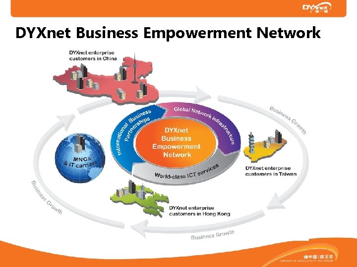 DYXnet Business Empowerment Network 