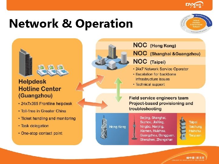 Network & Operation 