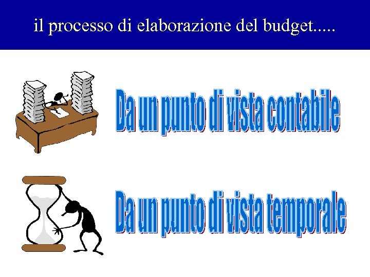 il processo di elaborazione del budget. . . 