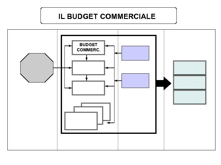 IL BUDGET COMMERCIALE BUDGET COMMERC. 