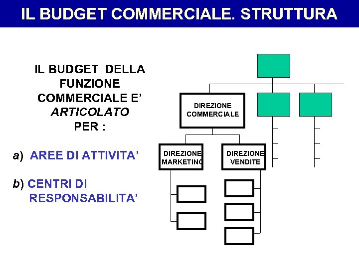 IL BUDGET COMMERCIALE. STRUTTURA IL BUDGET DELLA FUNZIONE COMMERCIALE E’ ARTICOLATO PER : a)