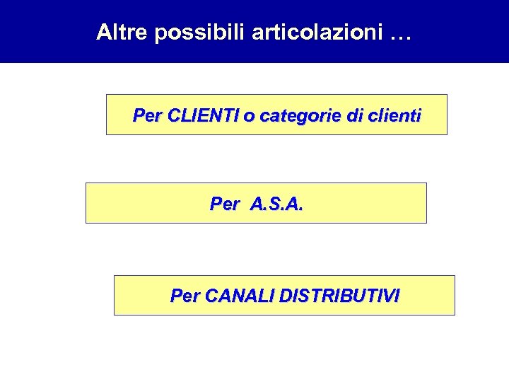 Altre possibili articolazioni … Per CLIENTI o categorie di clienti Per A. S. A.