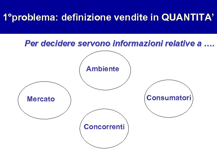 1°problema: definizione vendite in QUANTITA’ Per decidere servono informazioni relative a …. Ambiente Consumatori