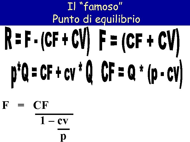 Il “famoso” Punto di equilibrio F = CF 1 – cv p 