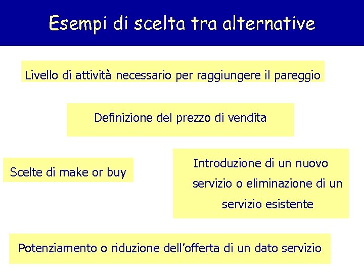Esempi di scelta tra alternative Livello di attività necessario per raggiungere il pareggio Definizione