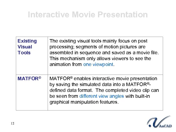 Interactive Movie Presentation Existing Visual Tools MATFOR® 12 The existing visual tools mainly focus