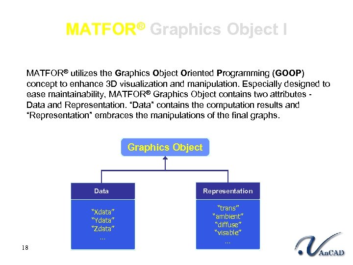 MATFOR® Graphics Object I MATFOR® utilizes the Graphics Object Oriented Programming (GOOP) concept to