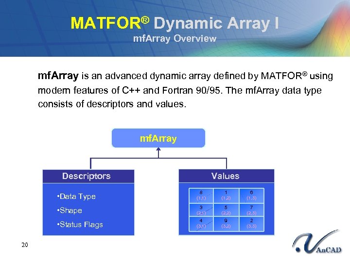 MATFOR® Dynamic Array I mf. Array Overview mf. Array is an advanced dynamic array