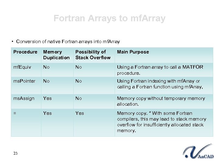 Fortran Arrays to mf. Array • Conversion of native Fortran arrays into mf. Array