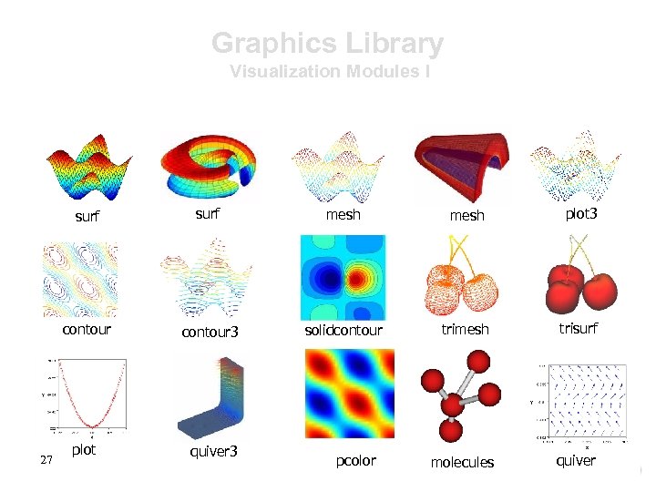 Graphics Library Visualization Modules I surf mesh plot 3 contour 27 surf contour 3