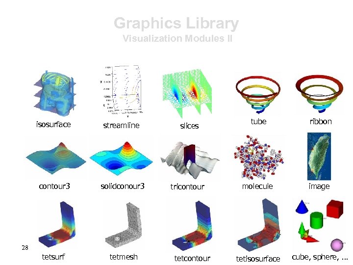 Graphics Library Visualization Modules II isosurface streamline slices contour 3 solidconour 3 tricontour tetsurf