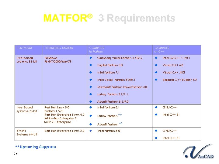 MATFOR® 3 Requirements PLATFORM OPERATING SYSTEM COMPILER In Fortran Intel based systems 32 -bit