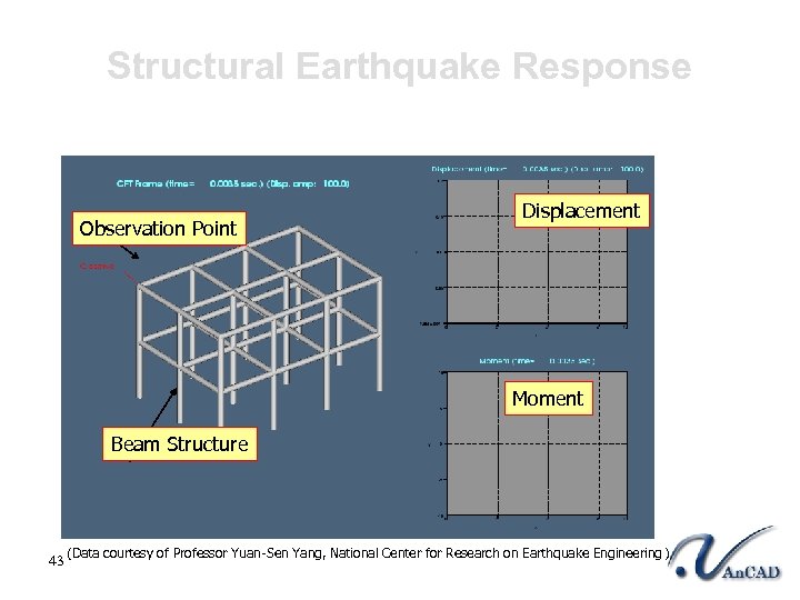 Structural Earthquake Response Observation Point Displacement Moment Beam Structure 43 (Data courtesy of Professor