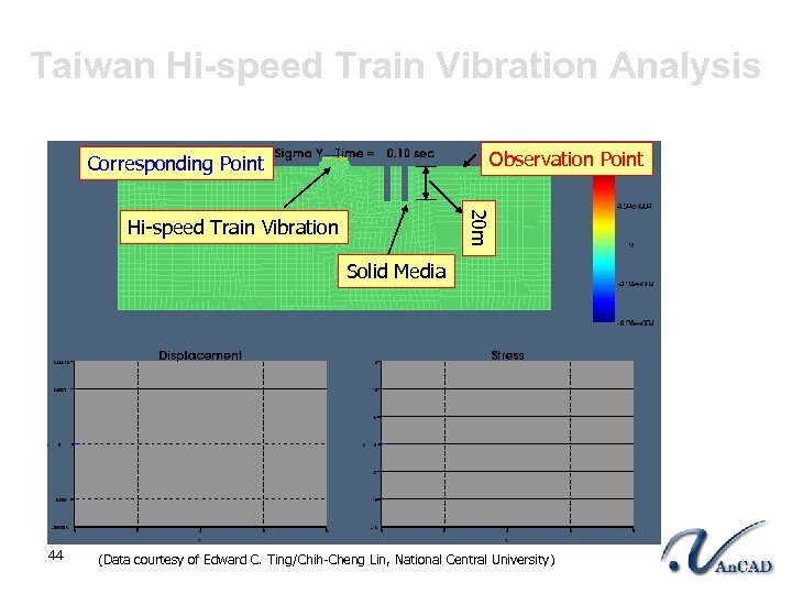 Taiwan Hi-speed Train Vibration Analysis Observation Point Corresponding Point 20 m Hi-speed Train Vibration