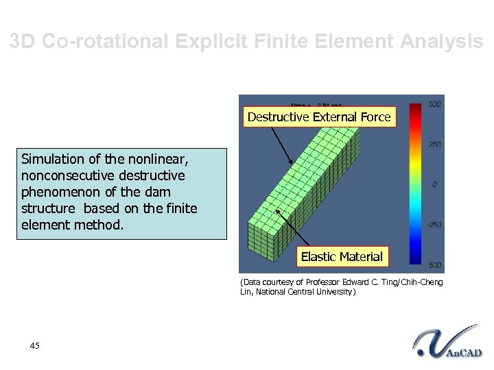 3 D Co-rotational Explicit Finite Element Analysis Destructive External Force Simulation of the nonlinear,