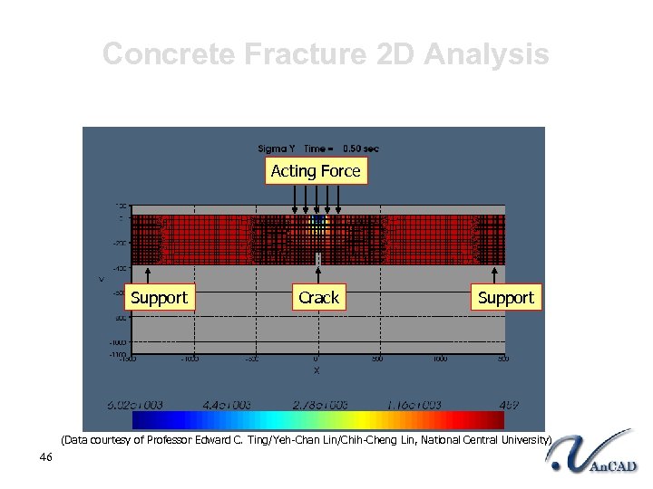 Concrete Fracture 2 D Analysis Acting Force Support Crack Support (Data courtesy of Professor