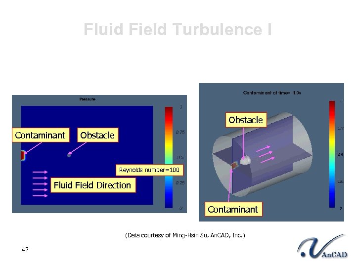 Fluid Field Turbulence I Obstacle Contaminant Obstacle Reynolds number=100 Fluid Field Direction Contaminant (Data