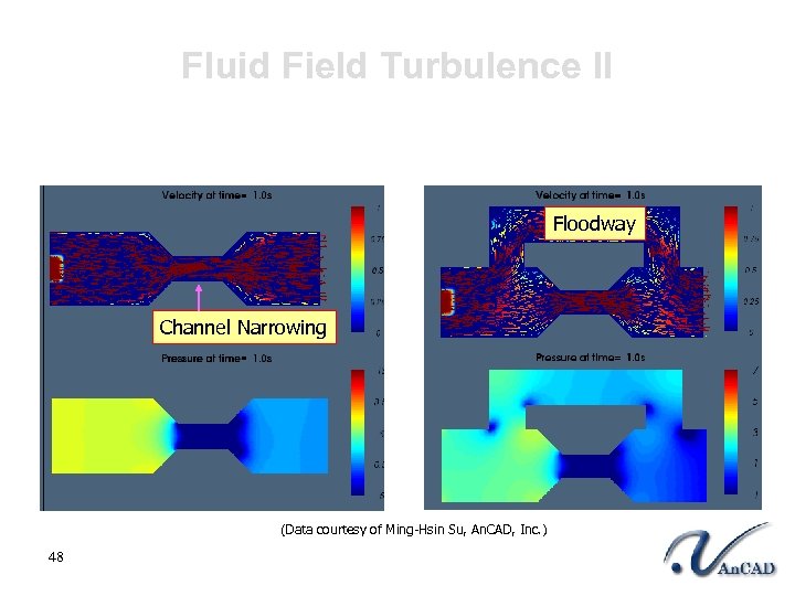 Fluid Field Turbulence II Floodway Channel Narrowing (Data courtesy of Ming-Hsin Su, An. CAD,