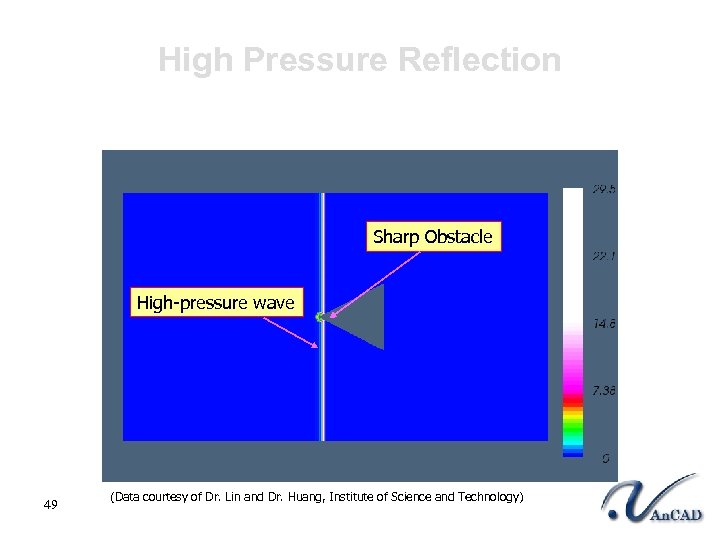 High Pressure Reflection Sharp Obstacle High-pressure wave 49 (Data courtesy of Dr. Lin and